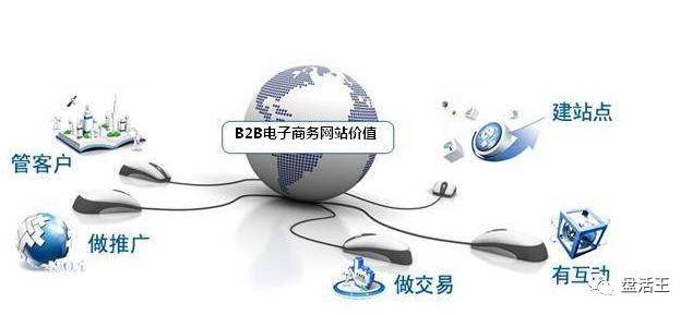 中小企業如何讓選擇合適的B2B推廣平臺?