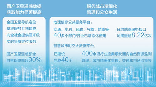 為數(shù)字中國搭建時空基底 經濟新方位